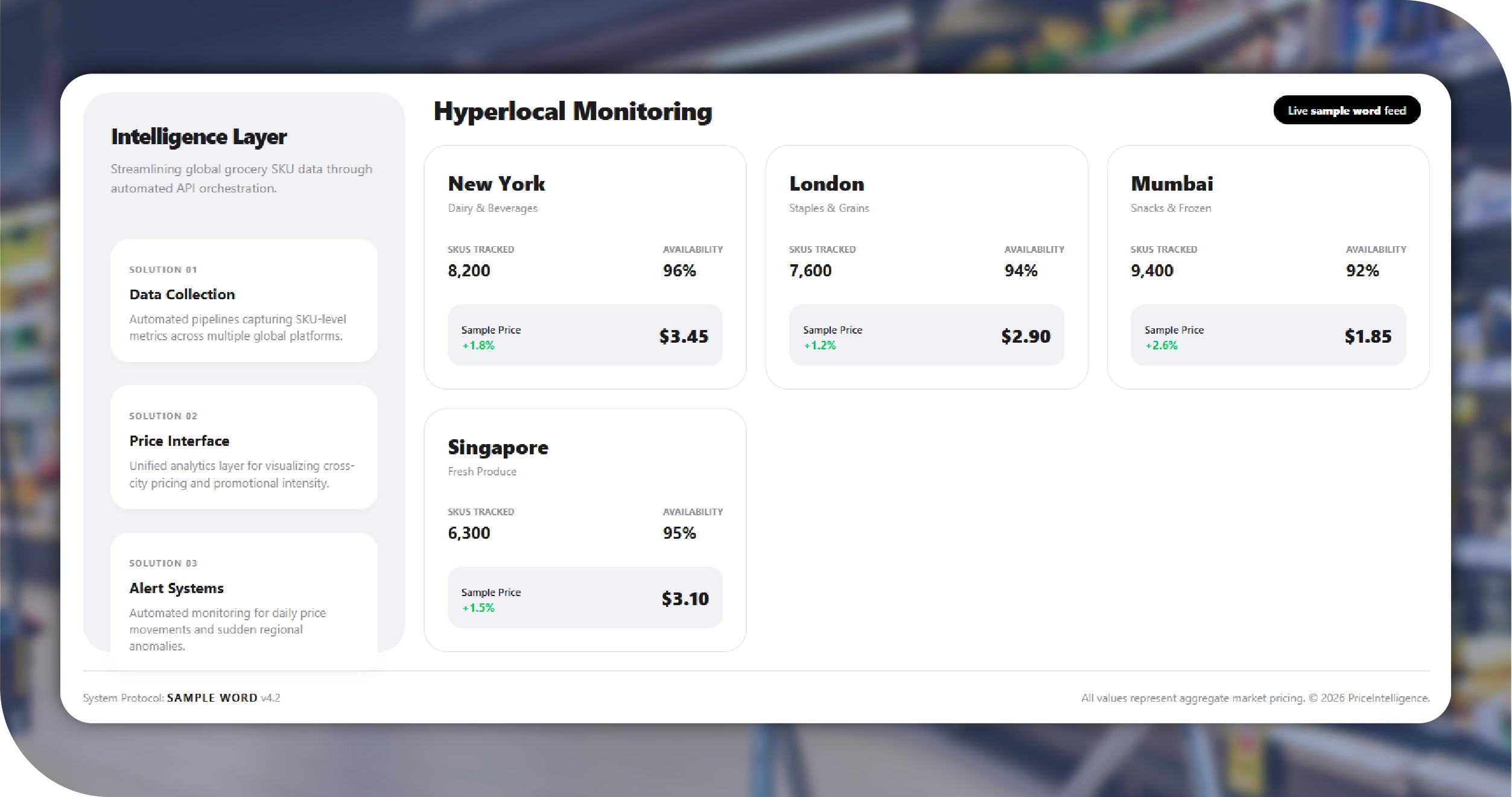 Hyperlocal Grocery Worldwide Key Solutions